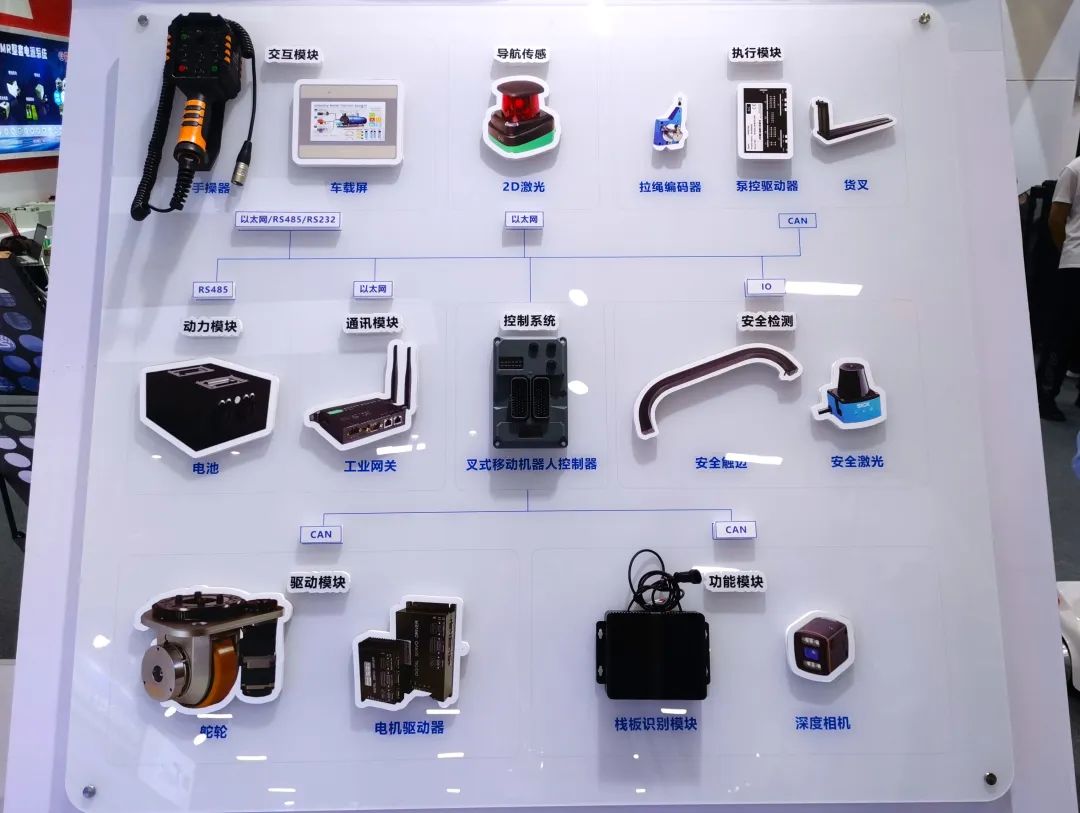 浙江科聰攜全新陣容亮相LET2023，全面曝光AMR整體解決方案與本地化技術服務優勢